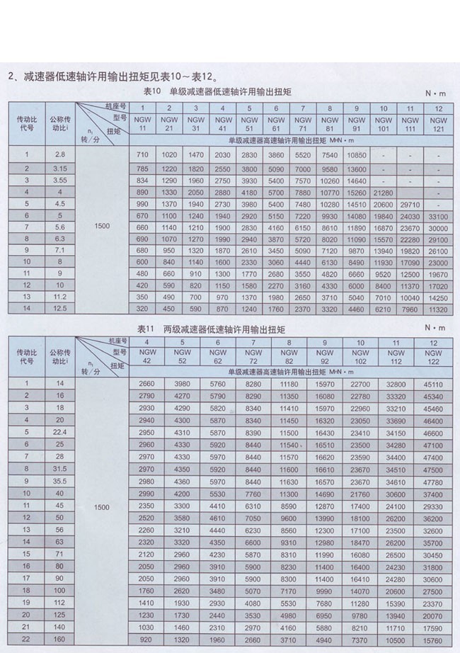 单级(NGW11-NGW121)行星齿轮