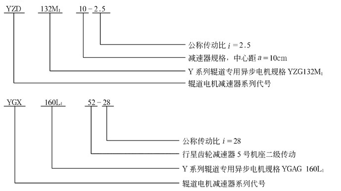 辊道马达减速器