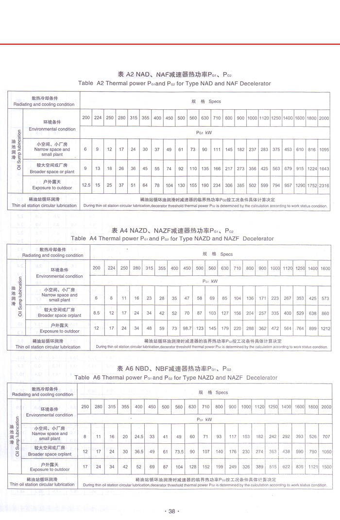 新型NGW行星齿轮减速器