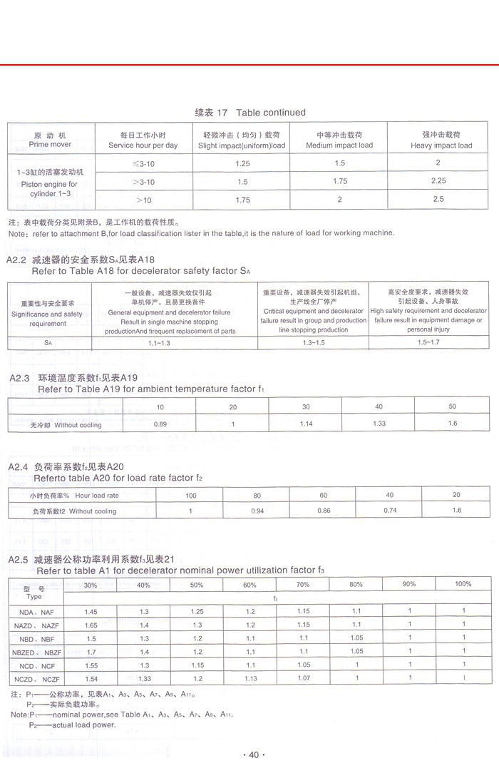 新型NGW行星齿轮减速器