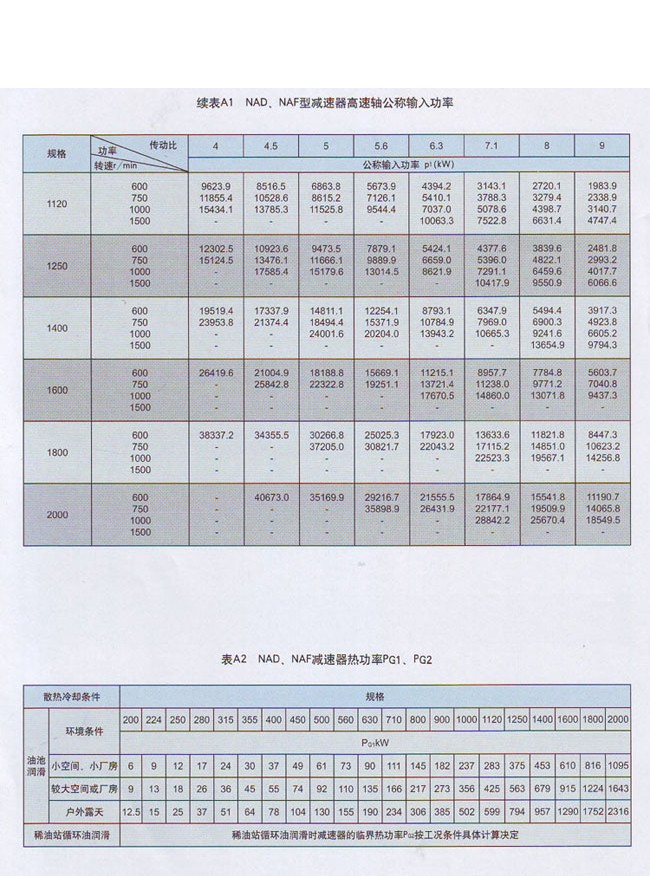 NAD新型行星齿轮减速机