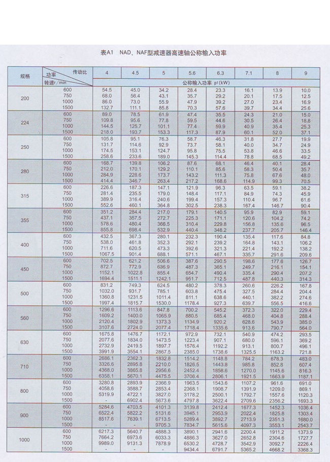 NAD新型行星齿轮减速机