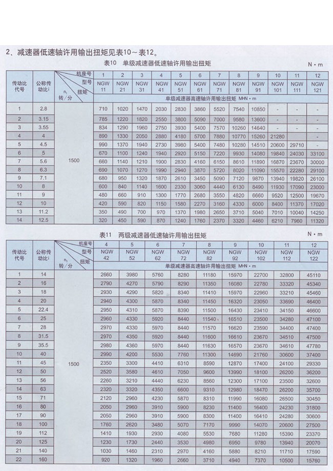 三级(NGW73-NGW123)行星齿轮