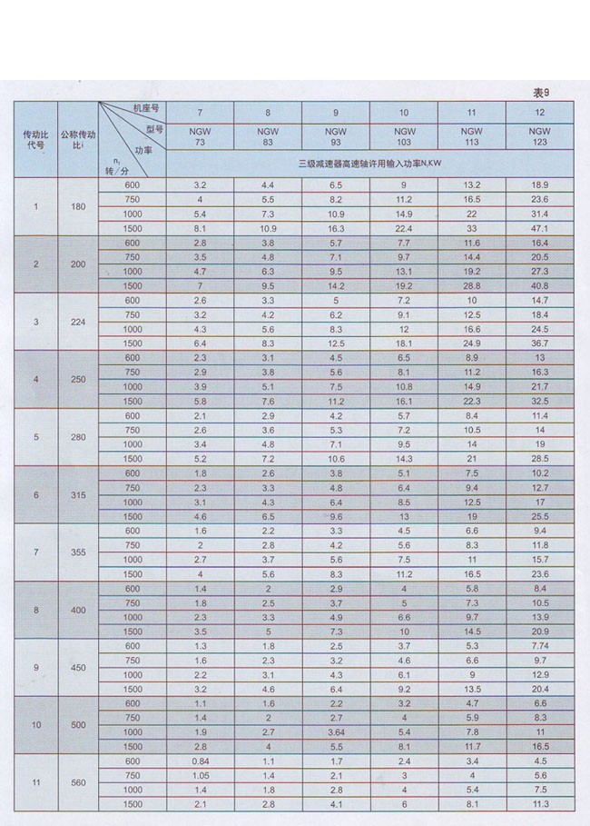 三级(NGW73-NGW123)行星齿轮