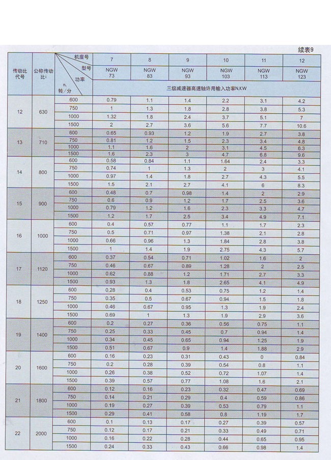 三级(NGW73-NGW123)行星齿轮