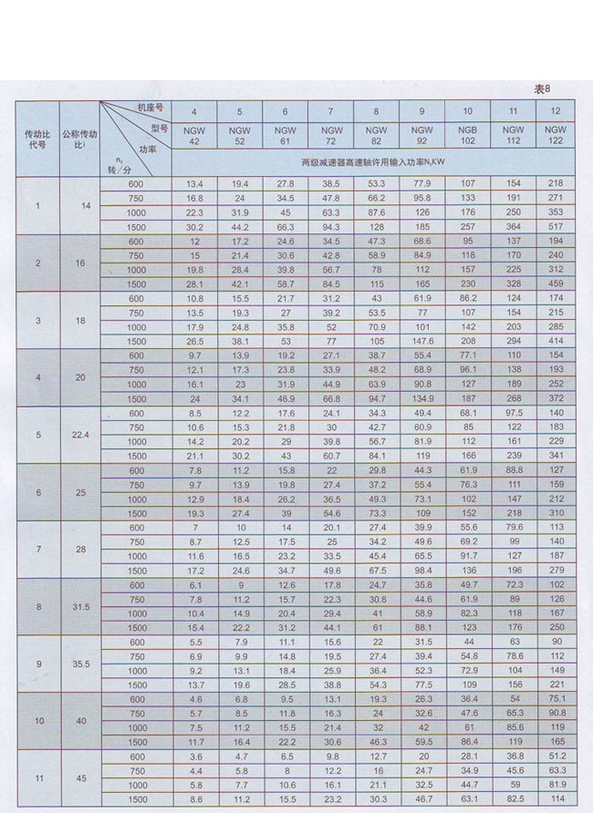 两级(NGW42-NGW122)行星齿轮