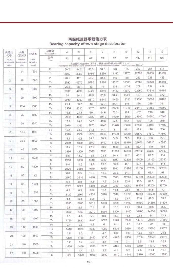 NGW行星齿轮减速器