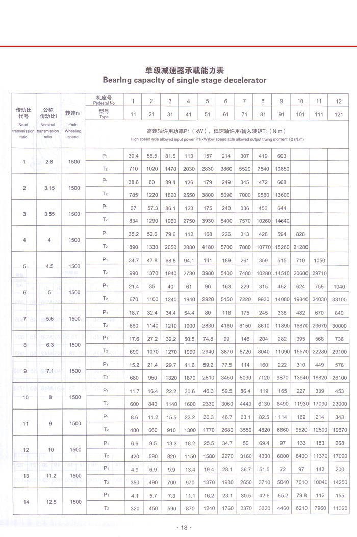 NGW行星齿轮减速器