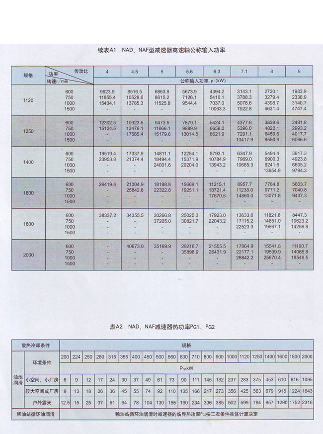 NAF行星减速机
