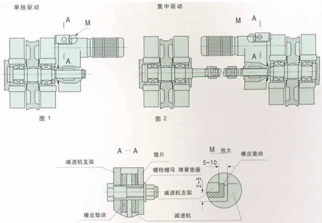 TW、TWC系列轴装式减速机
