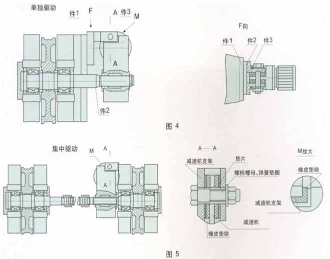 TW、TWC系列轴装式减速机