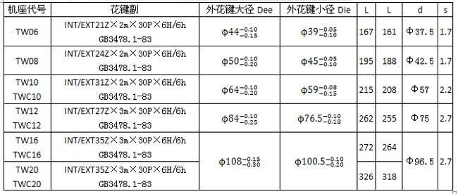 TW、TWC系列轴装式减速机