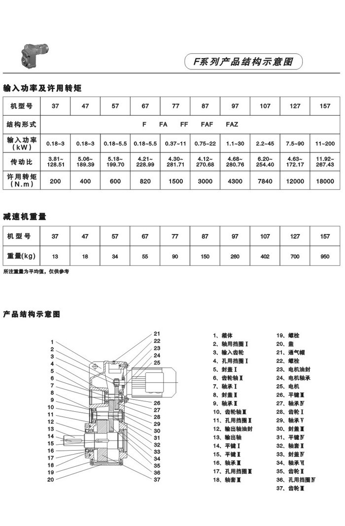 F系列平行轴斜齿轮减速电机