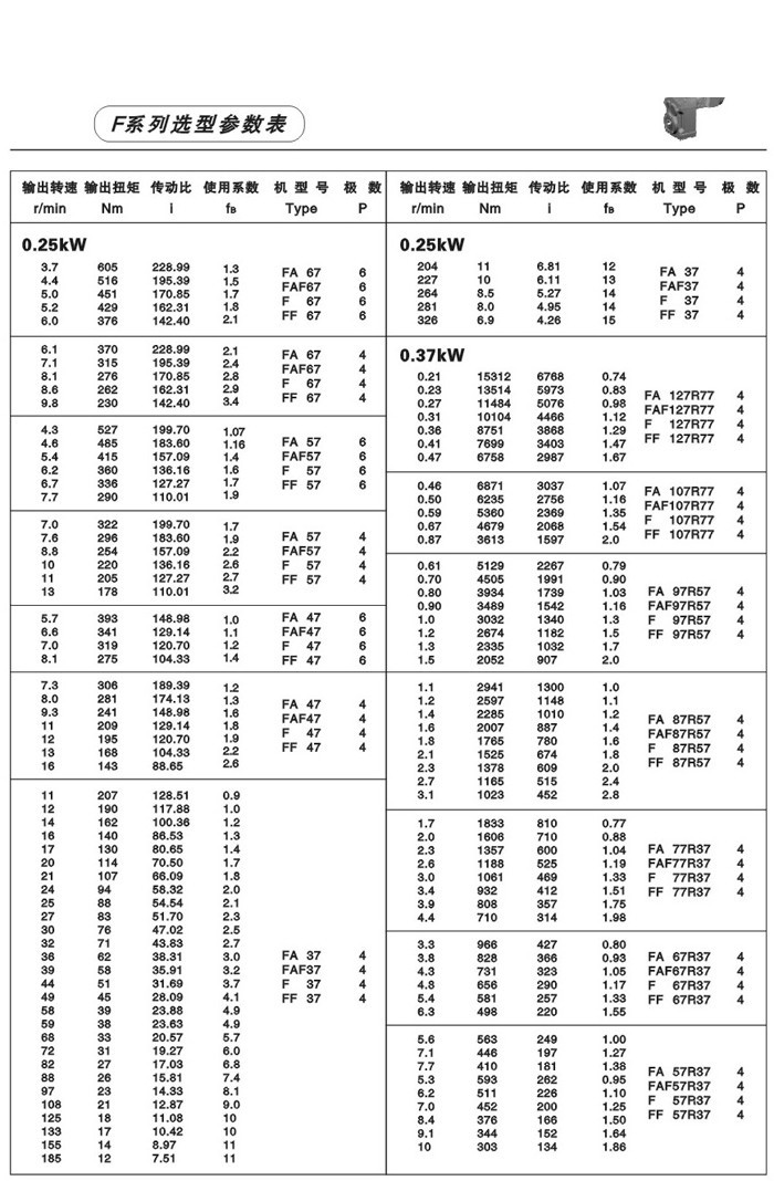 F系列平行轴斜齿轮减速电机