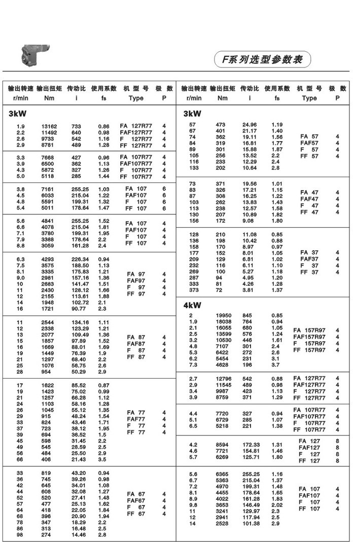 F系列平行轴斜齿轮减速电机