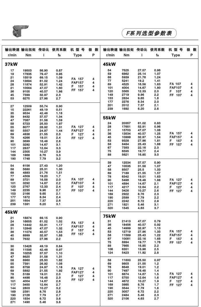 F系列平行轴斜齿轮减速电机