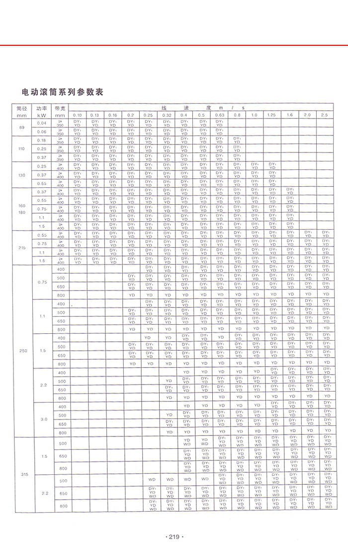 JA TN型油浸式电动滚筒