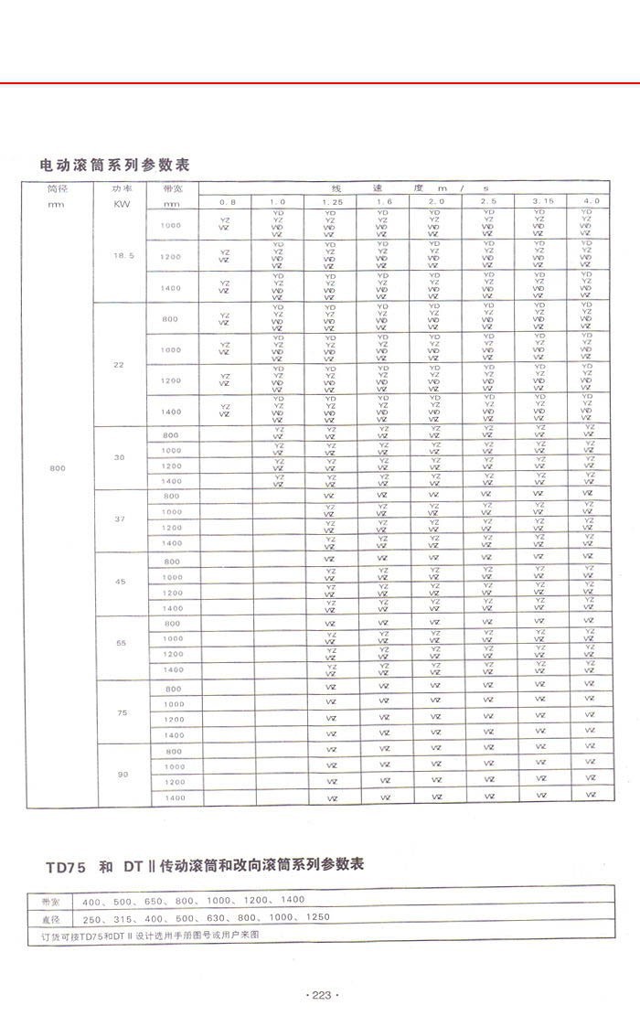 JA TN型油浸式电动滚筒