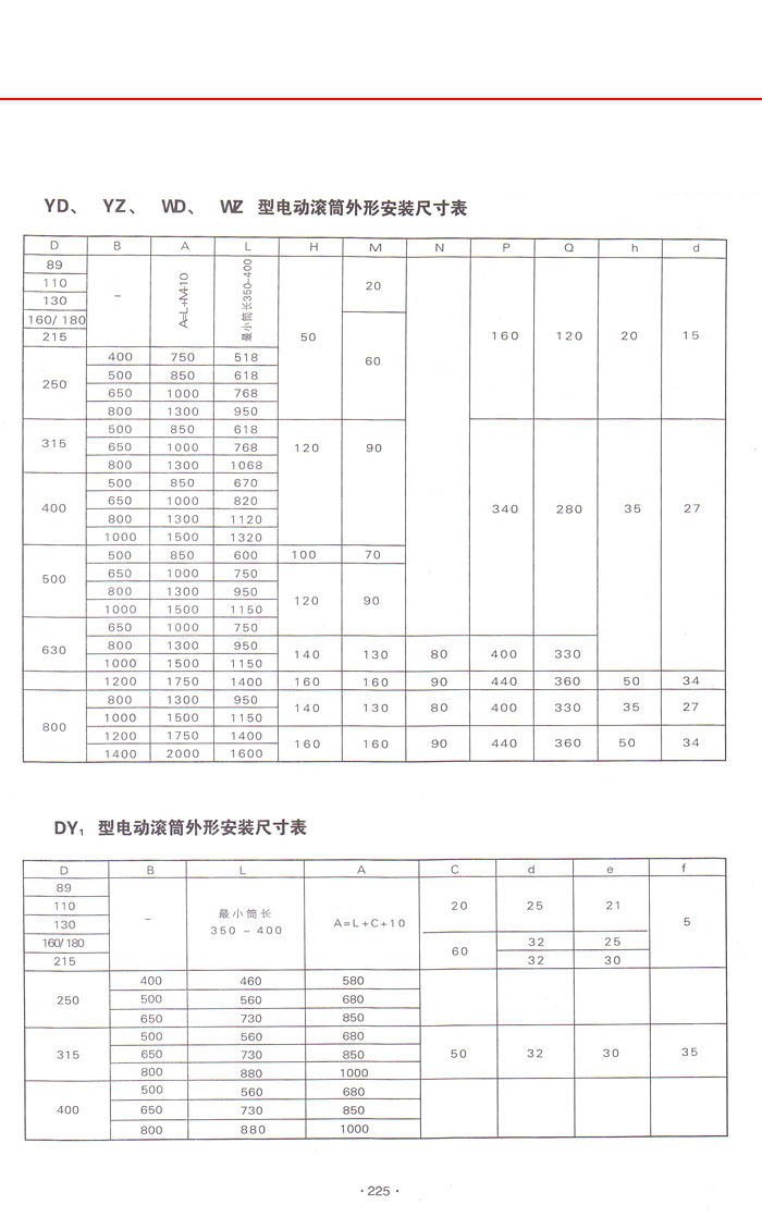 JA TN型油浸式电动滚筒