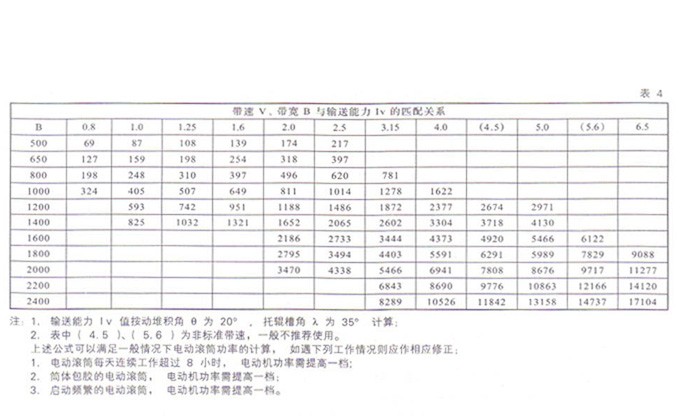 JA TN型油浸式电动滚筒