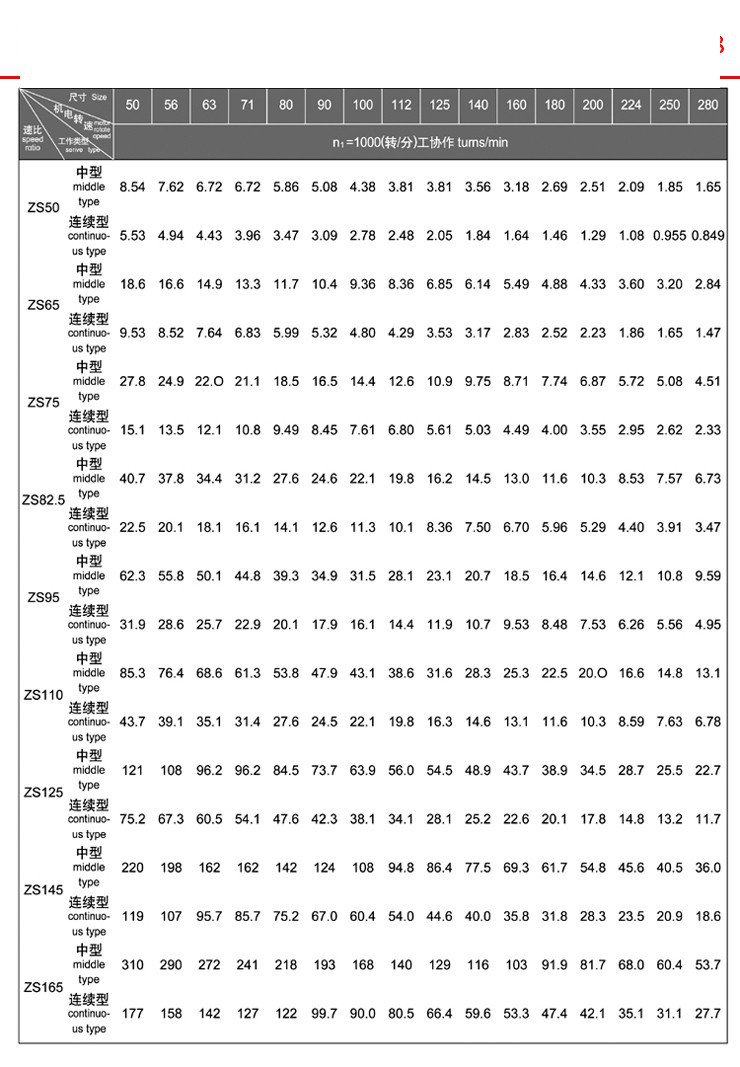 ZS和ZSH系列圆柱齿轮减速器