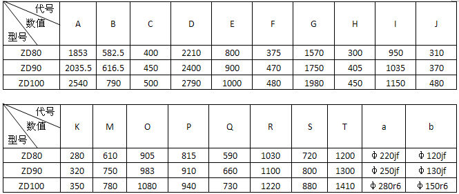 ZD80.ZD100人字齿圆柱齿轮