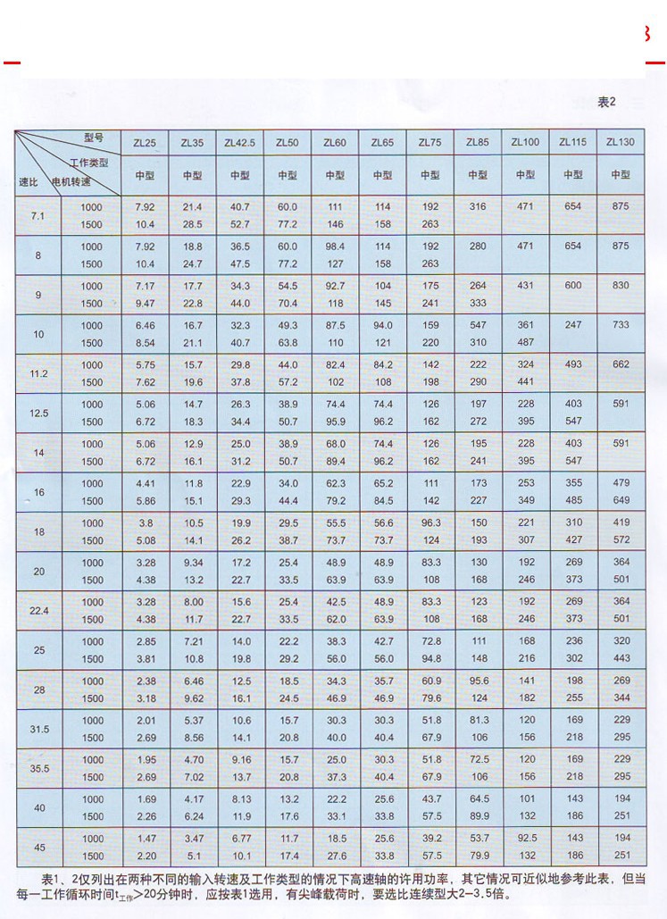 ZL系列ZLH系圆柱齿轮减速器