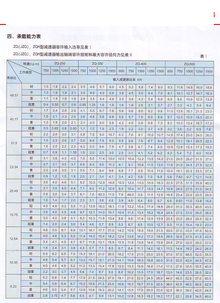 ZQ型圆柱齿轮减速器