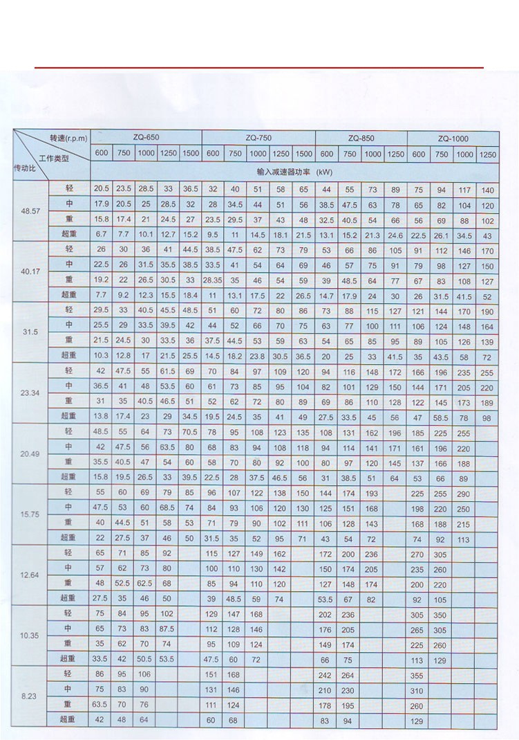 ZQ型圆柱齿轮减速器