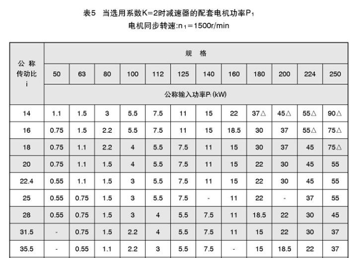 TY同轴硬齿面减速机