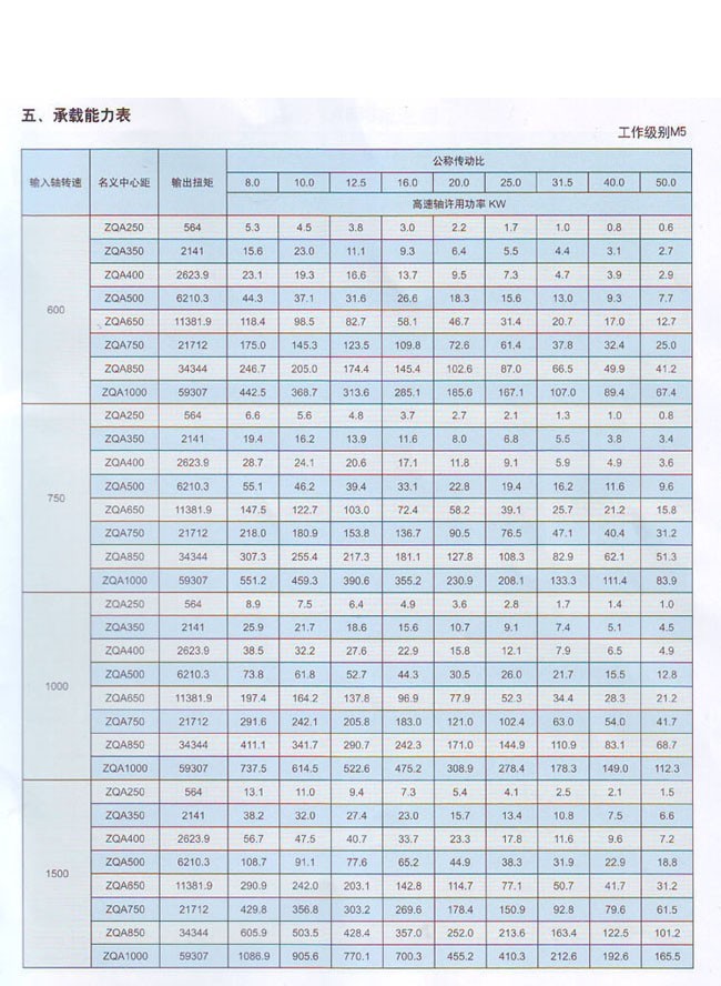 ZQA中硬齿面圆柱齿轮减速器