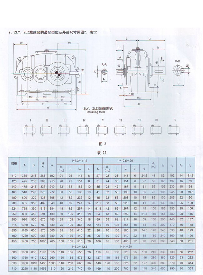 ZLY系列硬齿面圆柱齿轮减速机