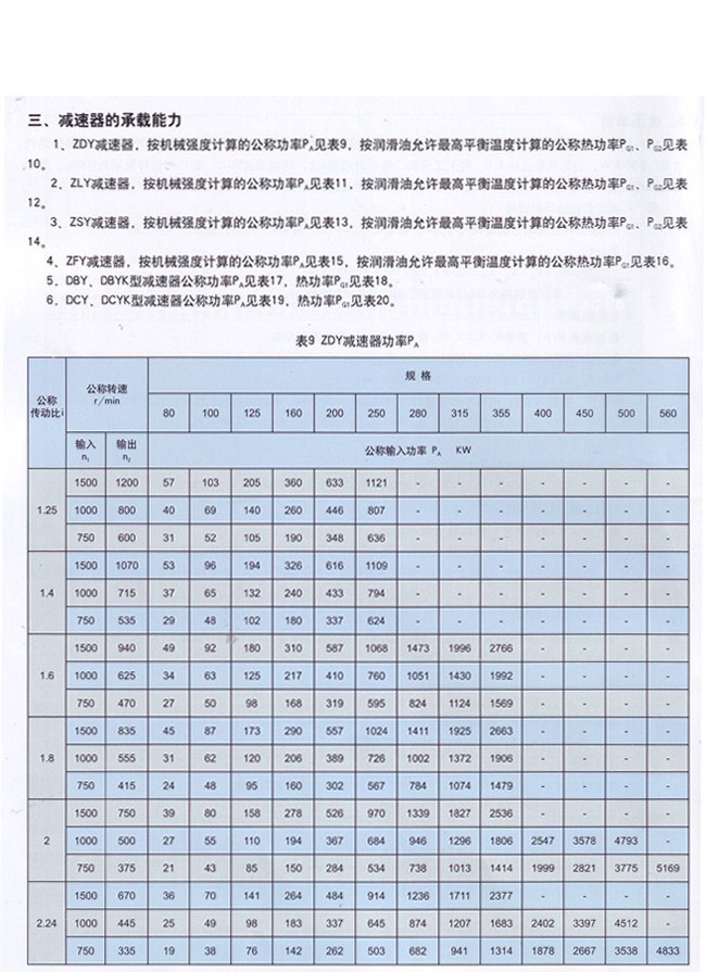 ZDY系列硬齿面圆柱齿轮减速机