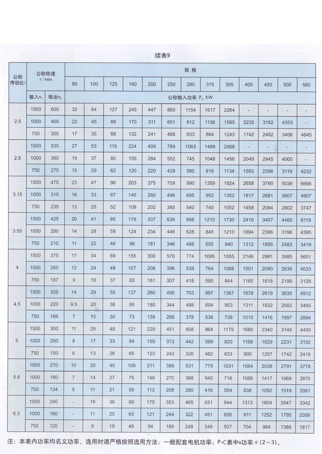 ZDY系列硬齿面圆柱齿轮减速机