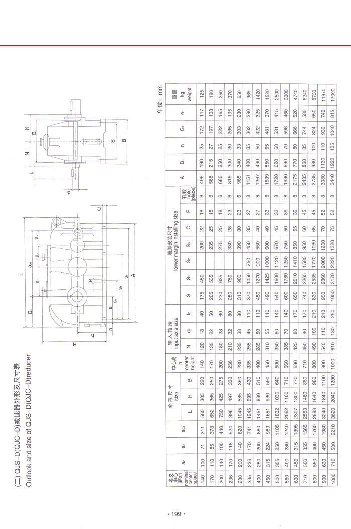 QJS-D(QJC-D)减速机