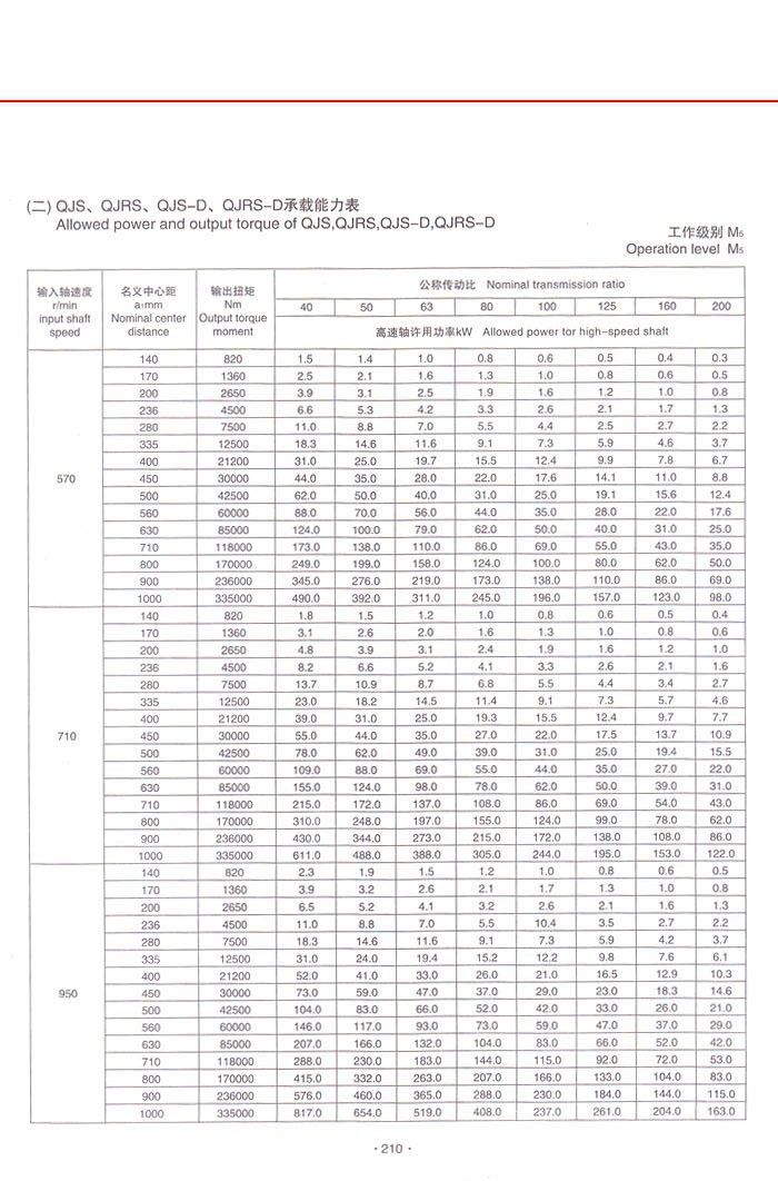 QJS-D(QJC-D)减速机