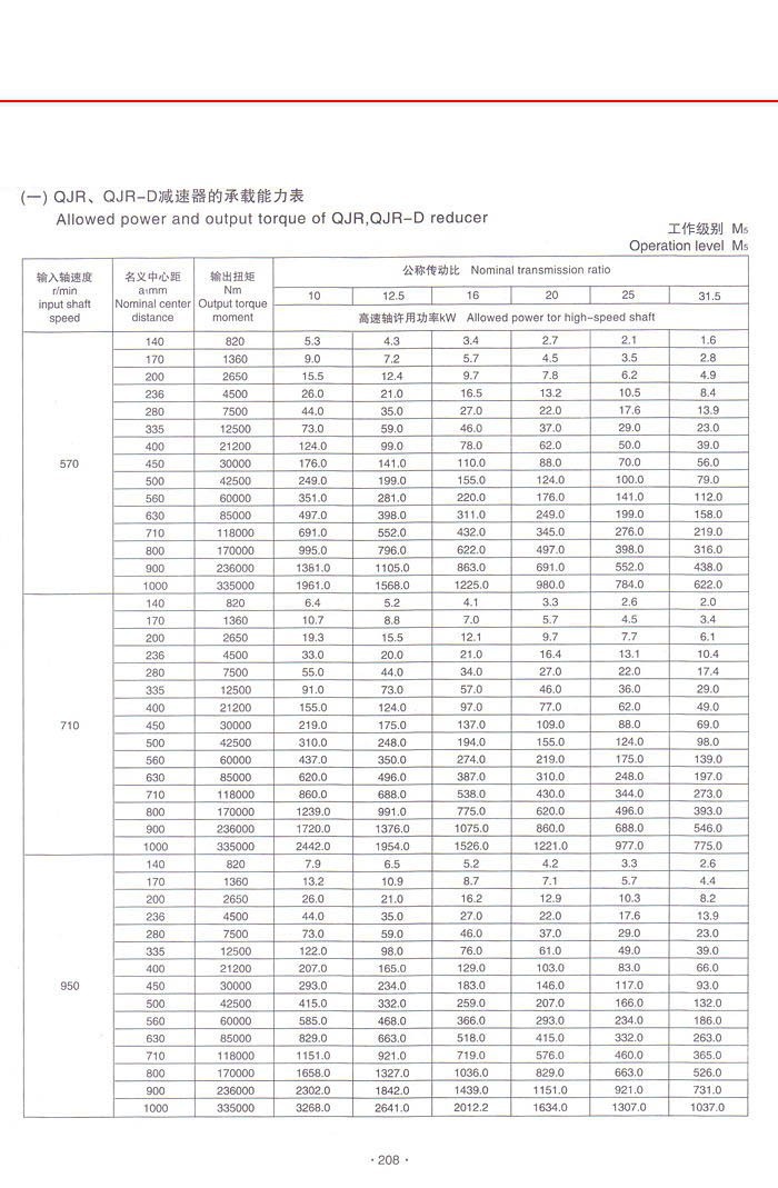 QJR(QJB)中硬齿面减速器