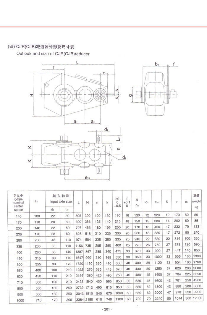 QJR(QJB)中硬齿面减速器